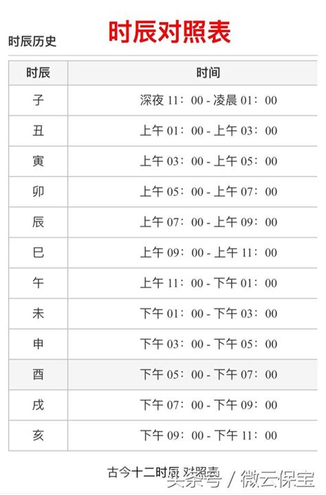 時辰:g2qjdsgfae8= 天干地支|【12時辰表】農曆十二時辰對照表 